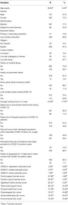 Quality of Life and Its Predictive Factors Among Healthcare Workers After the End of a Movement Lockdown: The Salient Roles of COVID-19 Stressors, Psychological Experience, and Social Support